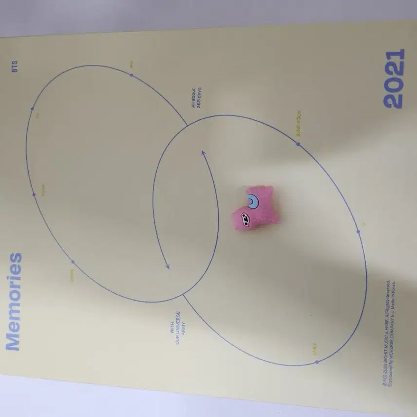 BTS Memories 2019, 2020, 2021(일괄)