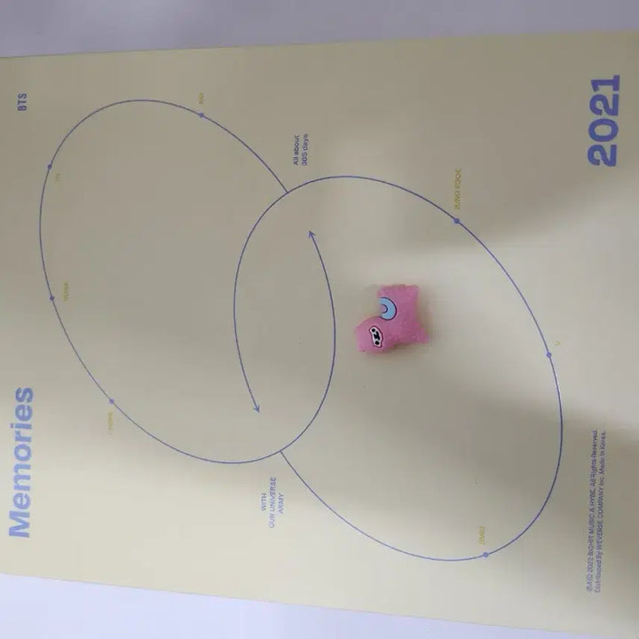 BTS Memories 2019, 2020, 2021(일괄)