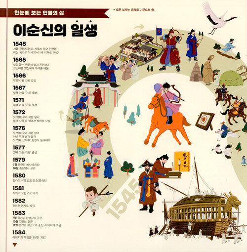 ** Yi Sun-sin -Admiral Yi Sun-sin: A Visual Story/Biography