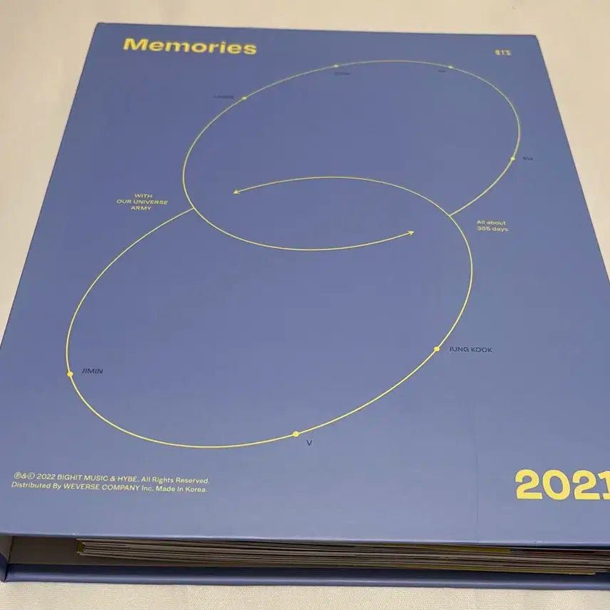 BTS 2021 메모리스 포토엽서 포토북 DVD