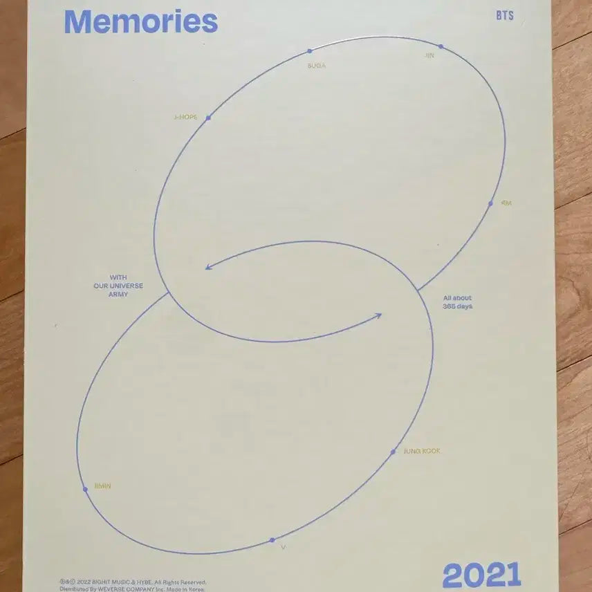 BTS 2021 메모리즈 디지털 코드