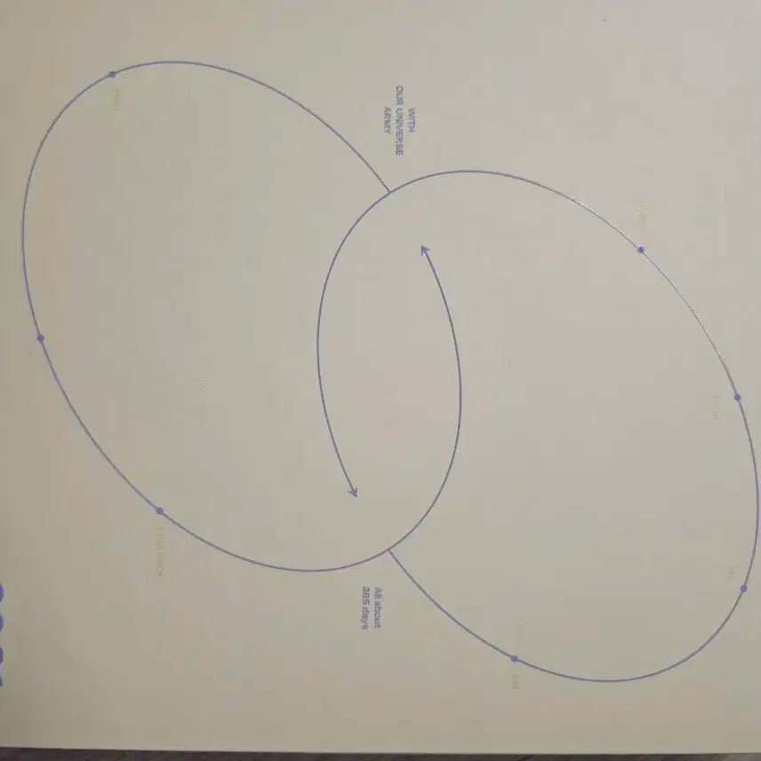 방탄소년단 21메모리즈 디코 석진포카 풀구성