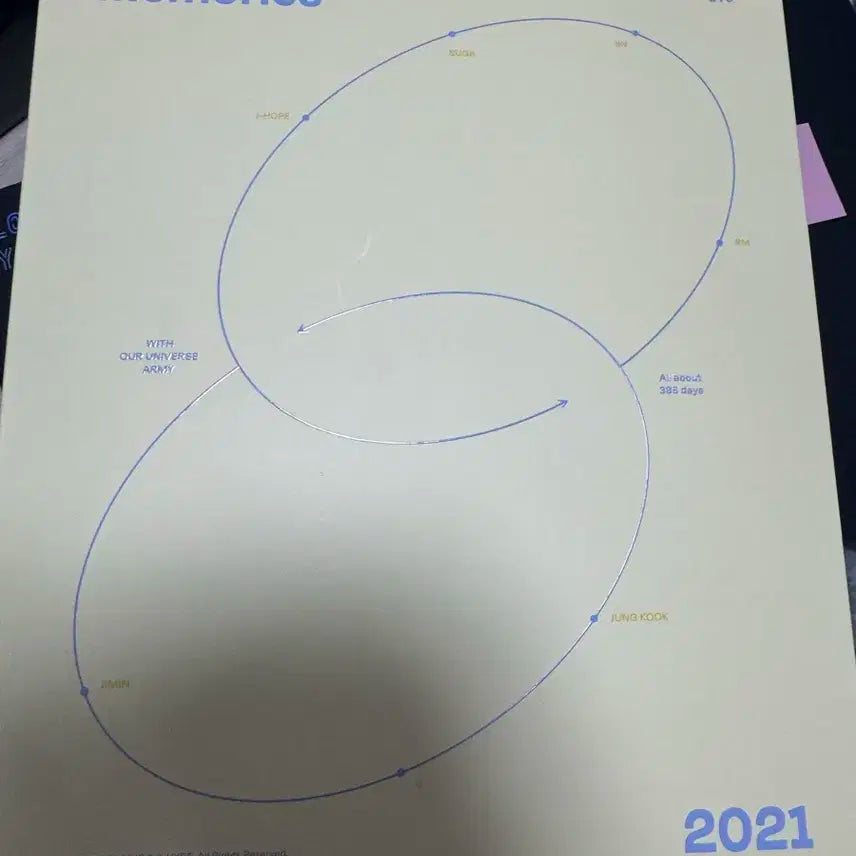 방탄소년단 BTS Memories 2021 메모리즈 포카슈가