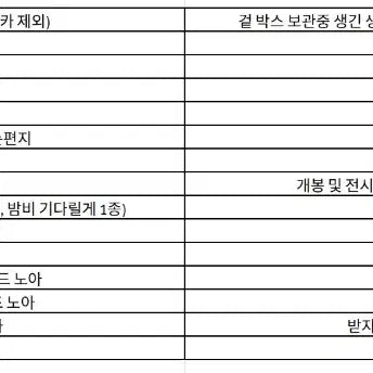 플레이브 굿즈 일괄양도