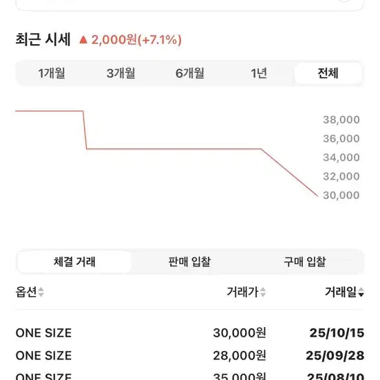 라부부 코카콜라 피규어(박스오픈