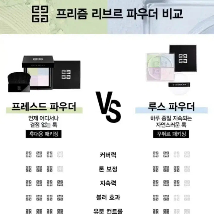 [BUNJANG] Givenchy Prisme Libre Pressed Powder N01 Mousseline Pastel / 지방시 프리즘 리브르 프레스드 파우더 N01 무슬린 파스텔