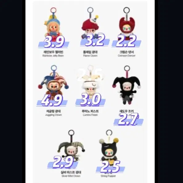 [BUNJANG] Labubu WHY SO SERIOUS Series Doll Keyring / 라부부 WHY SO SERIOUS시리즈인형키링 작은별.디무.몰리.하치