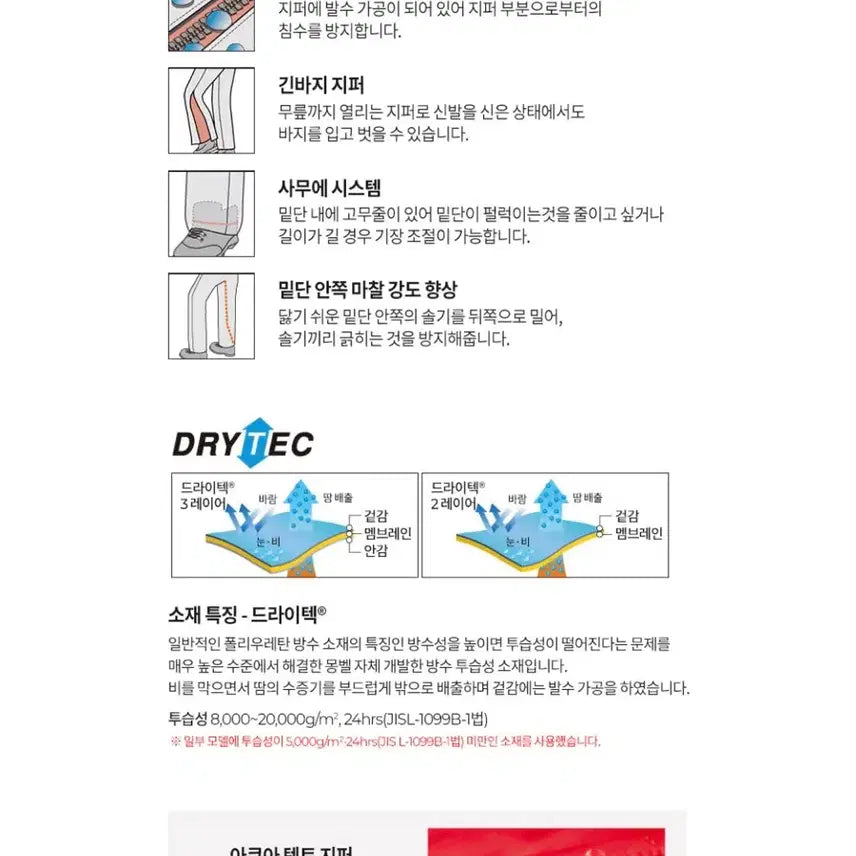 [BUNJANG] Montbell Convertible Rain Pants S (30) - New / 몽벨 컨버터블 레인 팬츠 S(30) 새상품