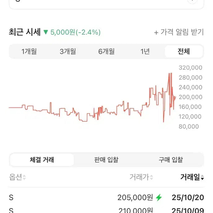 [BUNJANG] Comme des Garcons Stripe Long Sleeve T-shirt (Black/White) / 꼼데가르송 스트라이프 롱슬리브 티셔츠 블랙 화이트