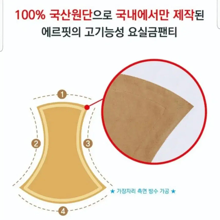 [BUNJANG] Incontinence Underwear / [새제품.미개봉]요실금 팬티