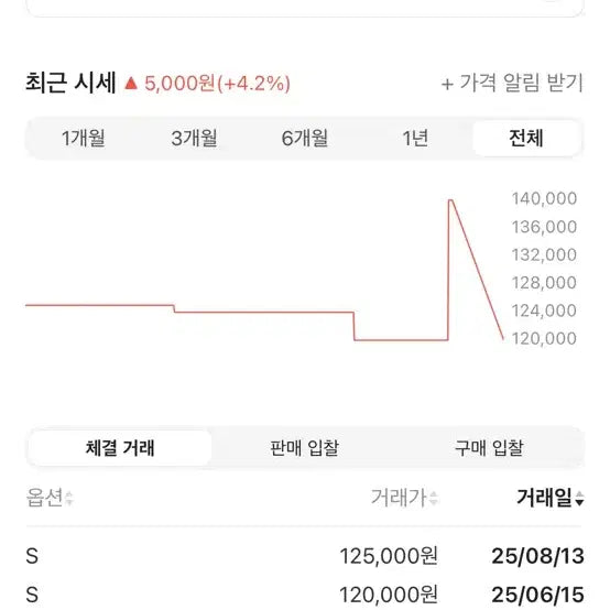 [BUNJANG] Stussy LA White Short Sleeve S / 스투시 로스앤젤레스 LA 반팔 화이트 S