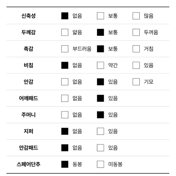 [BUNJANG] SITYBREEZE Wool Preppy Pointed Jacket / 시티브리즈 울 프레피 와펜 포인트 자켓