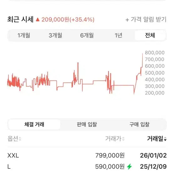 [BUNJANG] North Face Paisley Nuptse Puffer Jacket Black / [급처]노스페이스 페이즐리 눕시 패딩 블랙