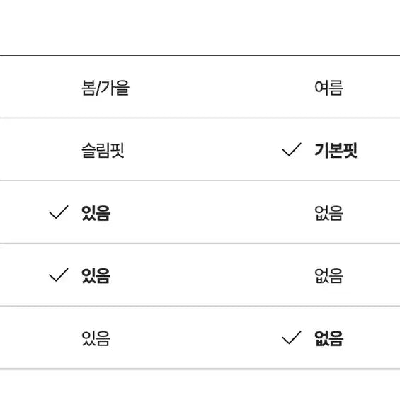 [BUNJANG] Hazzys Ladies Belted Goose Down Jacket / 90,66사이즈)헤지스 레이디스 벨티드 구스다운점퍼