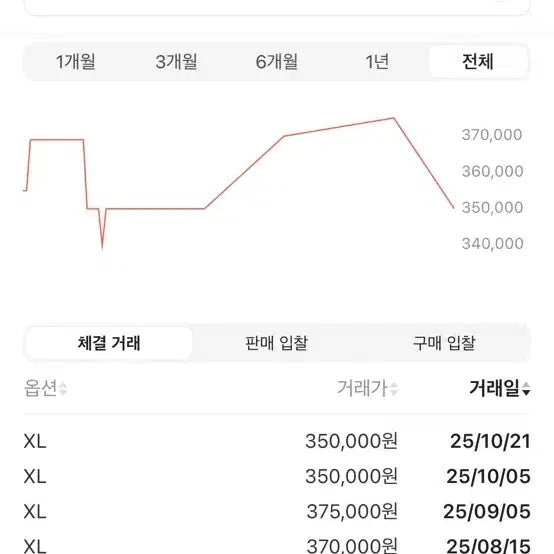 [BUNJANG] Supreme Arc Denim Coach Jacket 25SS / [XL]슈프림 아크 데님 코치 자켓 25SS