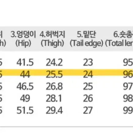[BUNJANG] Semi-Bootcut Denim Jeans / 세미부츠컷데님