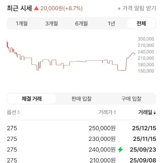 [BUNJANG] Nike Air Jordan 1 SoleFly 275 / 나이키운동화 조던1 솔플라이 275