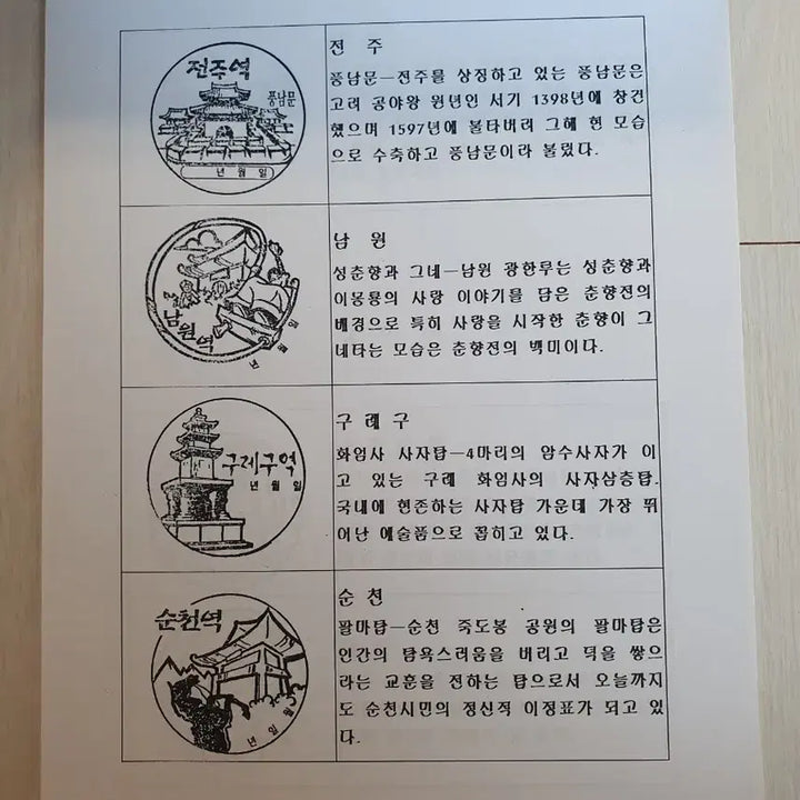 [BUNJANG] Korean Railroad Travel Commemorative Stamp Collection 1999 / 철도여행 기념 고무인 모음집 1999년