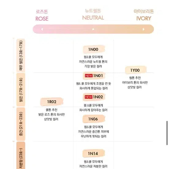 [BUNJANG] Makeup Forever HD Skin Cushion Foundation / 메이크업포에버 HD SKIN 쿠션 새상품