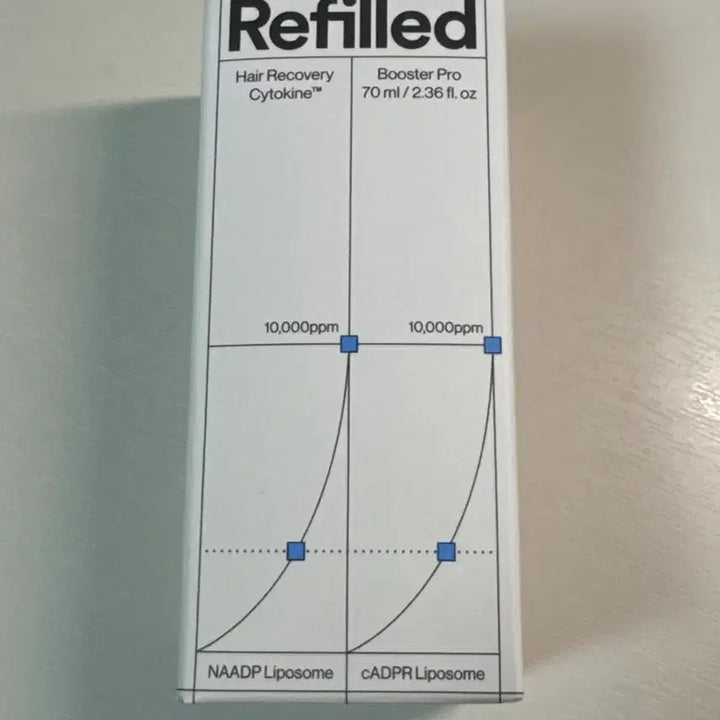 [BUNJANG] Refilled Hair Recoveric Scalp Solution 70ml (Sealed) / [미개봉 새상품] 리필드 헤어 리커버릭 스칼프 솔루션 70ml 두발 탈모