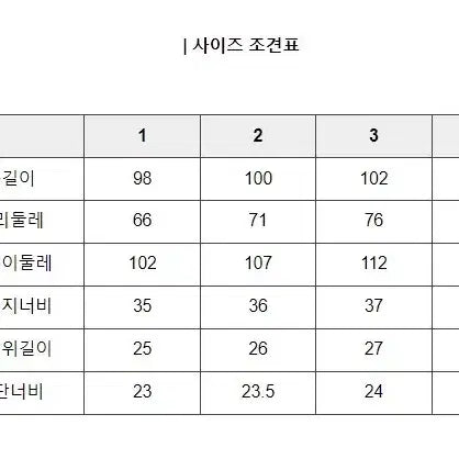 [BUNJANG] The Boyz Hideout Denim Cargo Pants / 하이드아웃 hideout 남성 캠프 데님 카고 팬츠