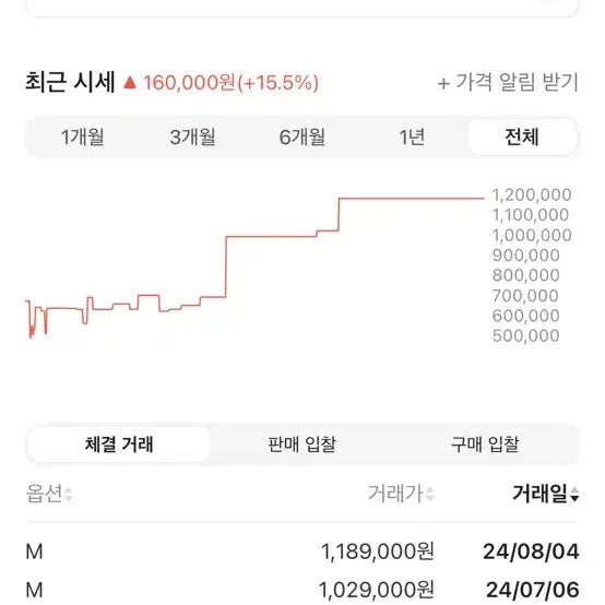 [BUNJANG] Palace Oakley Nitro Fuel Jacket M / 팔라스 오클리 니트로퓨엘 자켓 M