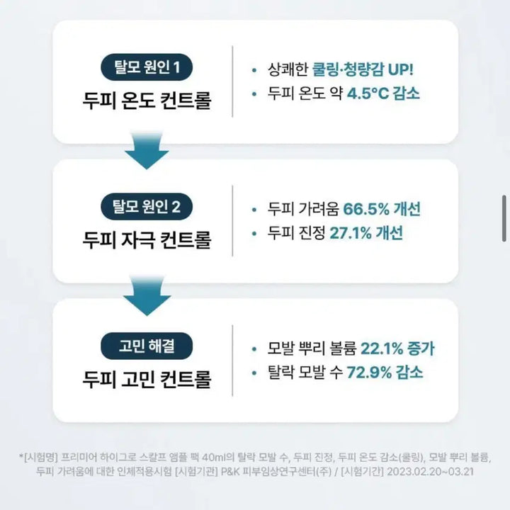 [BUNJANG] Sol Lab Scalp Ampoule / 솔랩 두피앰플