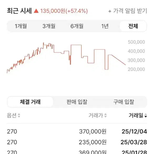 [BUNJANG] Nike Air Jordan 1 Low Shattered Backboard Size 270 / 나이키 조던 1 로우 쉐터드 백보드 사이즈 270
