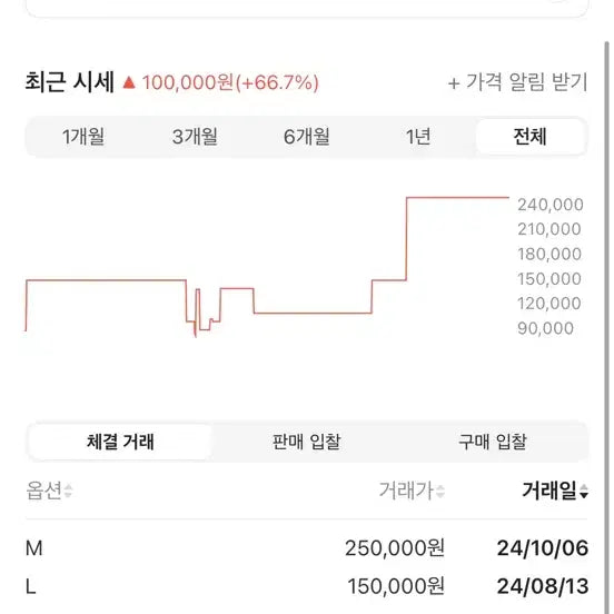 [BUNJANG] The North Face Ear Muffs White (Gore-Tex) L / 한정판제품) 노스페이스 이어머프 화이트 (고어텍스) L