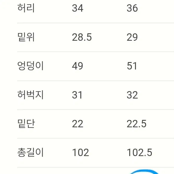 [BUNJANG] Facade Pattern Classic Denim Jeans / 파사드패턴 클래식 데님 light indigo(새상품)