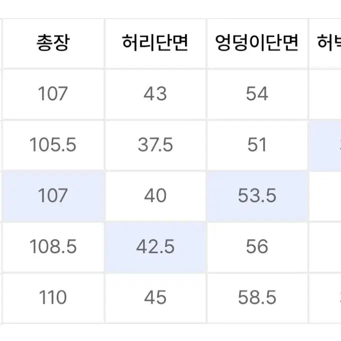 [BUNJANG] Beslow Cornmeal One-Tuck Denim Pants / [30] 비슬로우 콘밀 원턱 데님 팬츠 미디엄 워시드 30