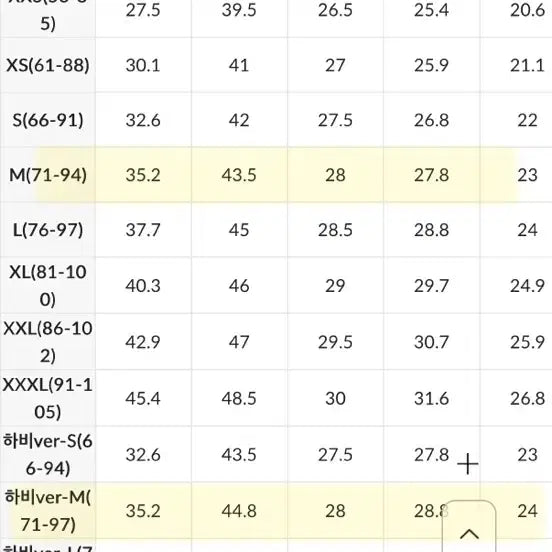 [BUNJANG] Mochi Slacks Bundle Set / 새상품/ 고고싱 모찌슬랙스 3개 M 일괄