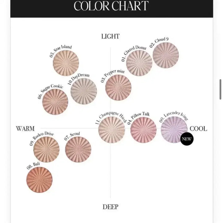 [BUNJANG] Ofra Cloud 9 Highlighter / 오프라 하이라이터 새상품 / 클라우드9