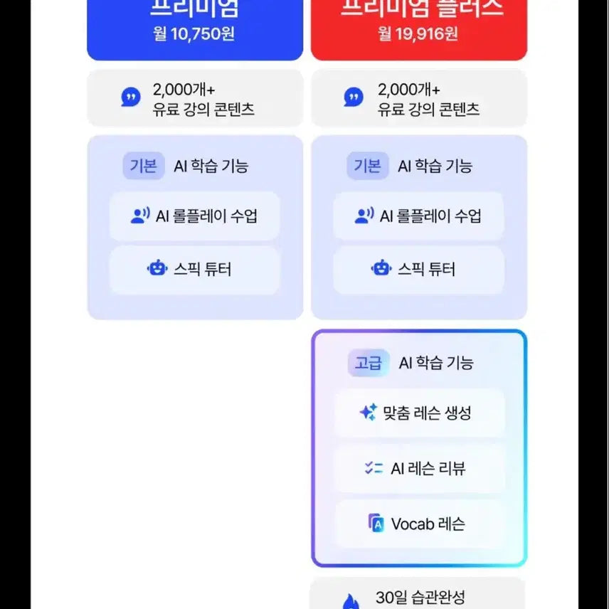 [BUNJANG] Speak Premium Plus Annual Pass / 스픽 프리미엄 플러스 연간권