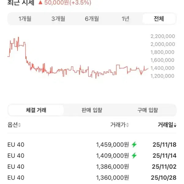 [BUNJANG] Balenciaga 3XL Eggshell / (40) 발렌시아가 3xl 에그쉘 극미중고 공홈판