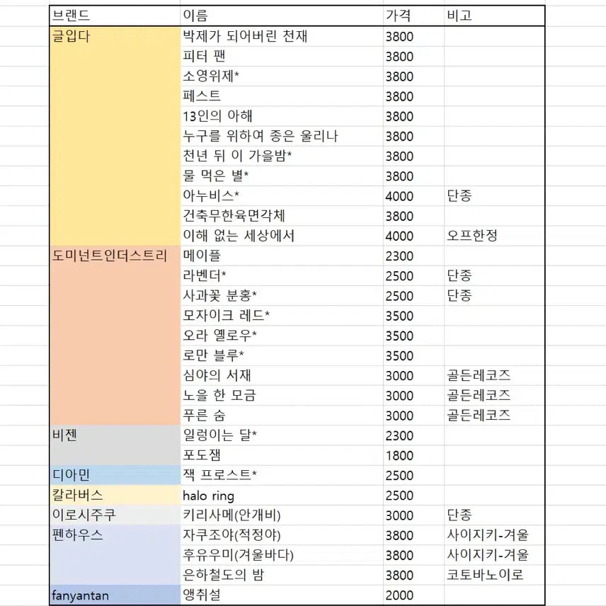 [BUNJANG] Fountain Pen Ink / 만년필 잉크 소분 판매