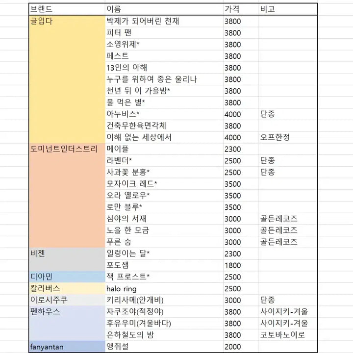 [BUNJANG] Fountain Pen Ink / 만년필 잉크 소분 판매