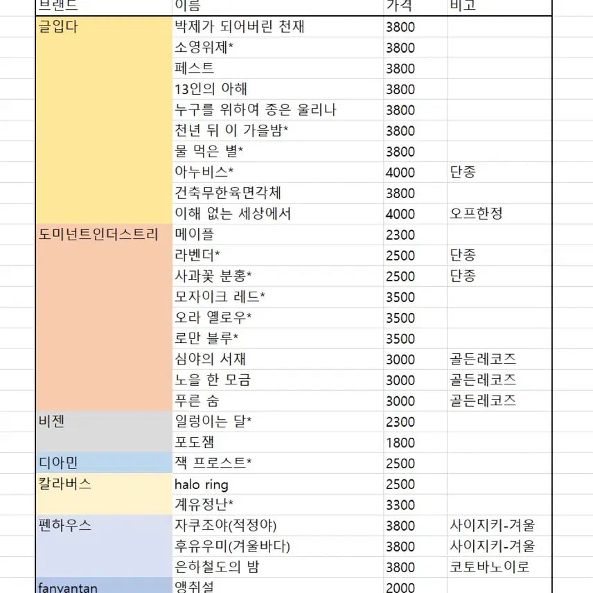 [BUNJANG] Fountain Pen Ink / 만년필 잉크 소분 판매