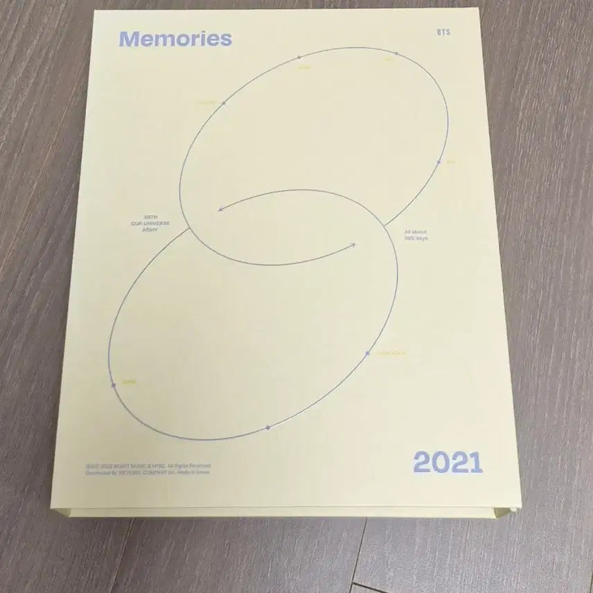 방탄 메모리즈 2021