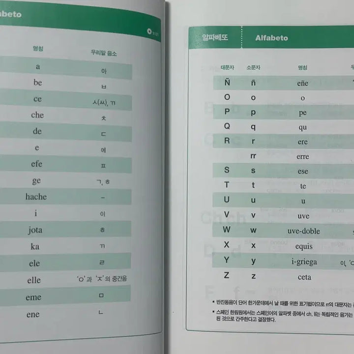 [BUNJANG] Spanish for Beginners Textbook / 말문이 터지는 스페인어 첫걸음