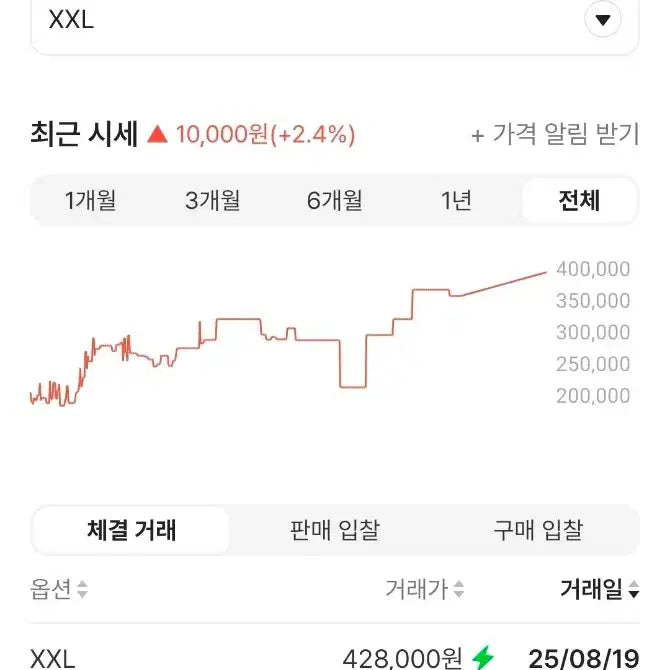 [SOLD OUT] (XXL)나이키 x 스투시 롱슬리브 탑 블랙