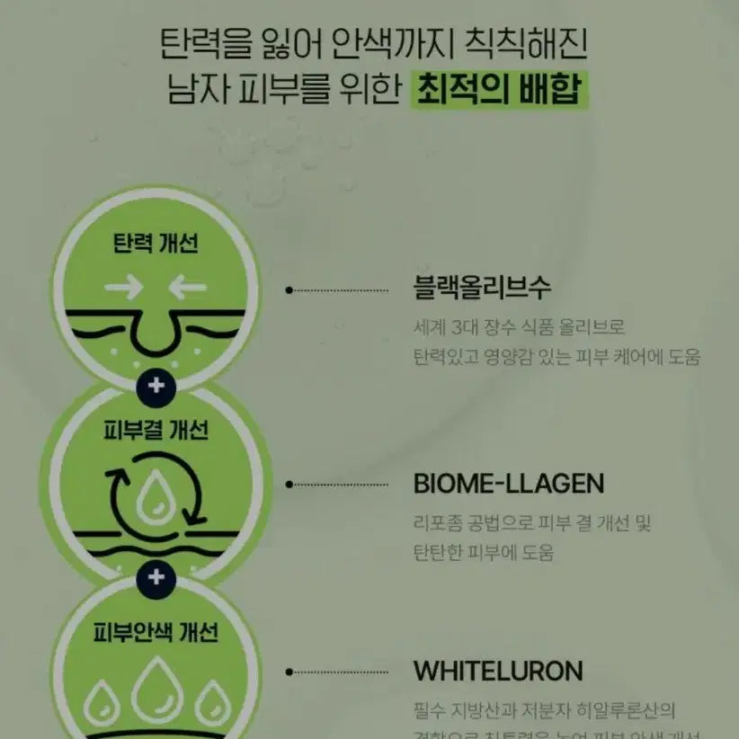 [BUNJANG] Ideal For Men Perfect Elastic Skin 150ml / 아이디얼. 포맨 퍼팩트 탄력 스킨. 150ml. 새상품.