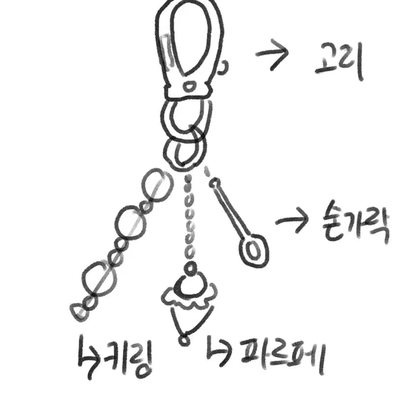 [BUNJANG] Custom Parfait Keychain / 파르페 키링 커미션(가격 내림