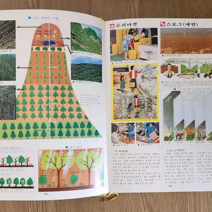 [BUNJANG] Gyemongsa Modern History Encyclopedia Set / ((근대사)) 계몽사 최신 컬러학습대백과 전집