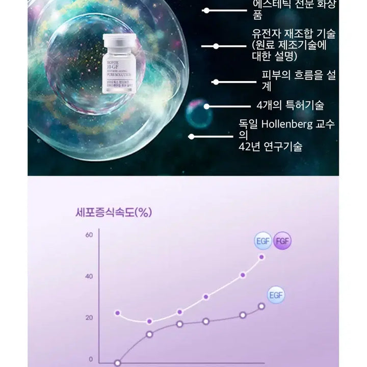 [SOLD OUT] 바이오폭스 텐지에프 리버스에이징 퓨어 솔루션 5ml x 4개 (피부앰플)