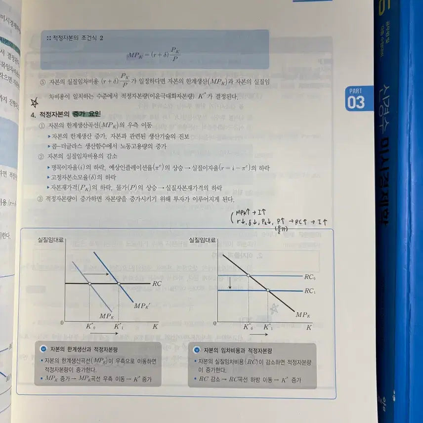 [BUNJANG] Shin Kyung-soo Micro and Macro Economics Textbook / 무료배송) 신경수 경제학 미시거시 기본서