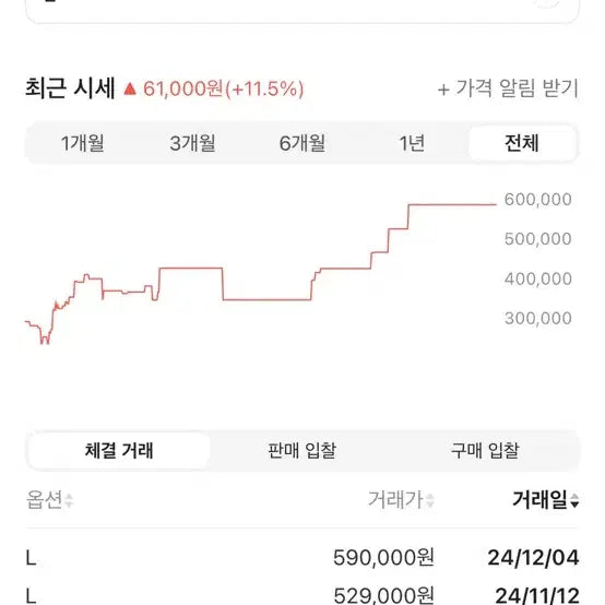 [BUNJANG] Supreme Small Box Ribbed Sweater Multi Color (Size L) / [L] 슈프림 스몰 박스 립드 스웨터 멀티 컬러