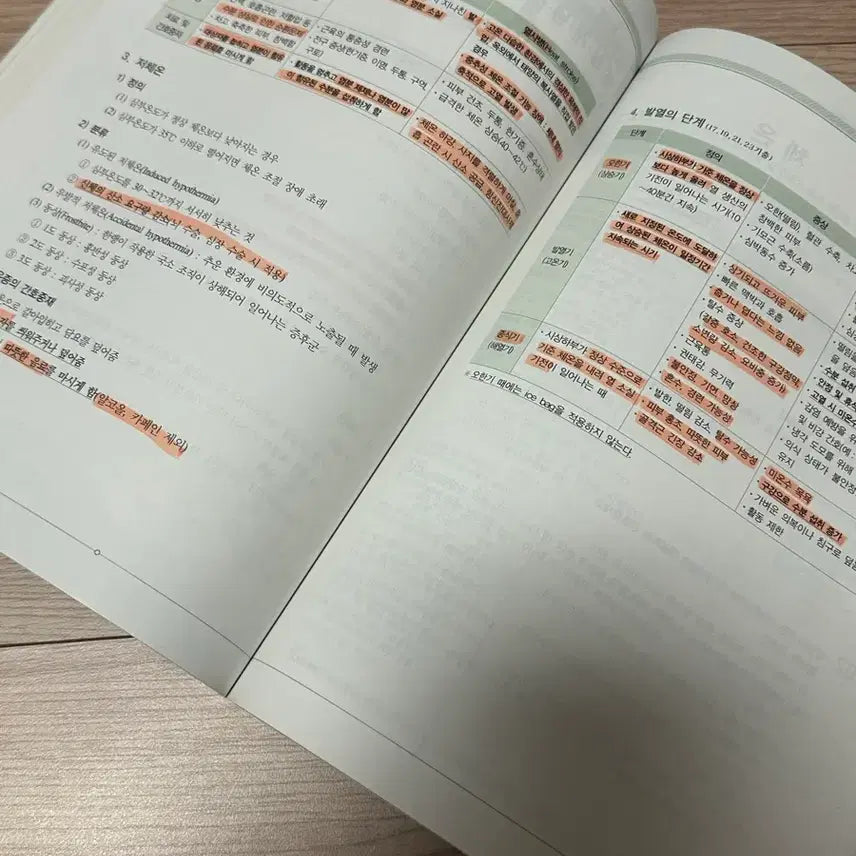 [BUNJANG] Pacific Basic Nursing Textbook / 2024 퍼시픽 기본간호학 거의 새책