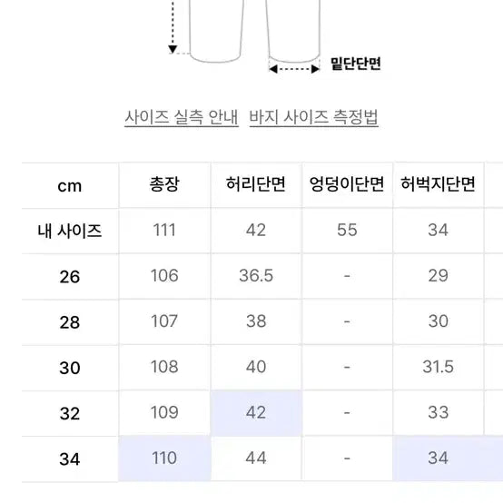 [BUNJANG] Branded 1881 Denim 30 / 브랜디드 1881 30