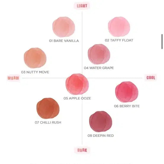 [BUNJANG] Rom&nd Bare Water Tint / (미개봉 새상품) 롬앤 베어 물틴트